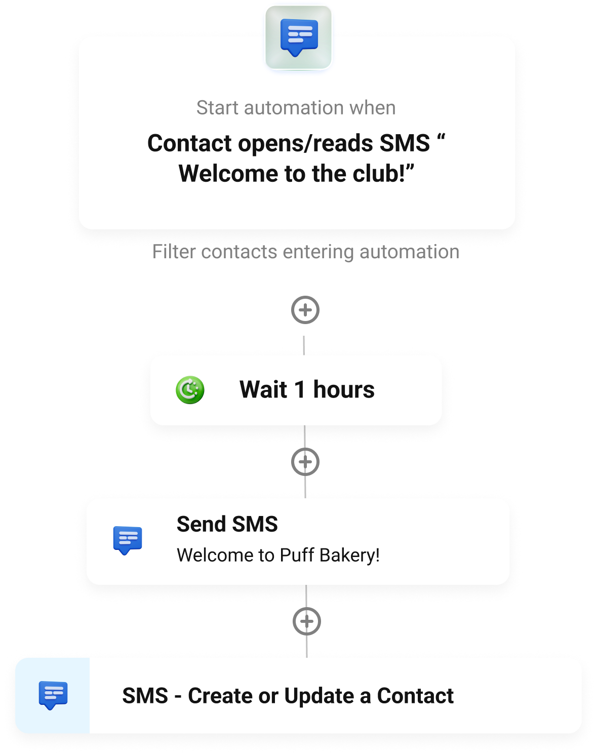 Bulk SMS Service in Egypt