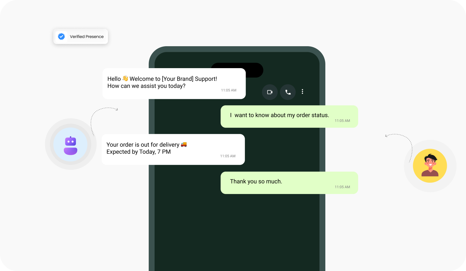 WhatsApp Business API in India