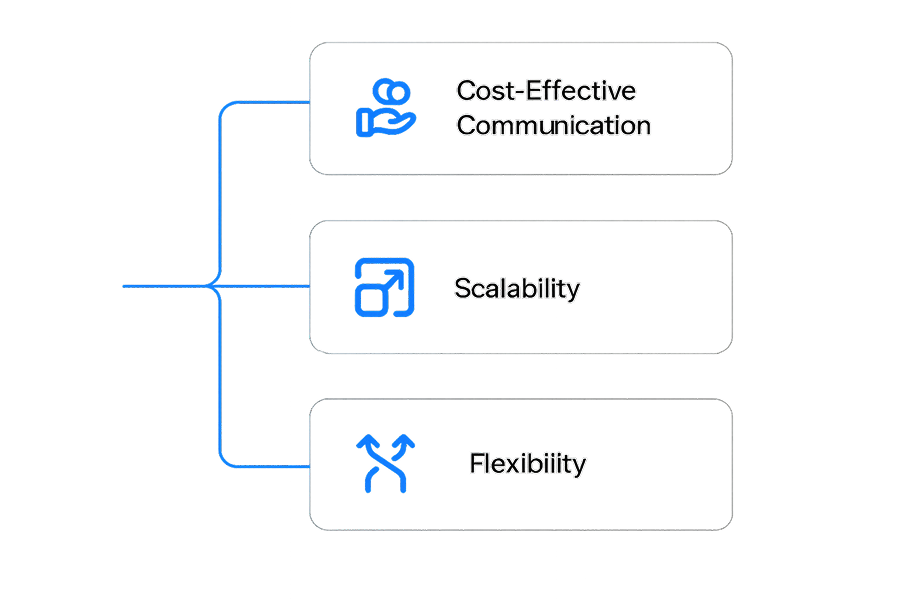 Bulk SMS Service in Kenya