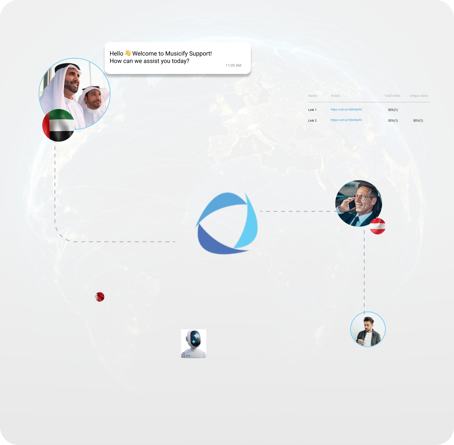 Why Partner With Telkosh Features