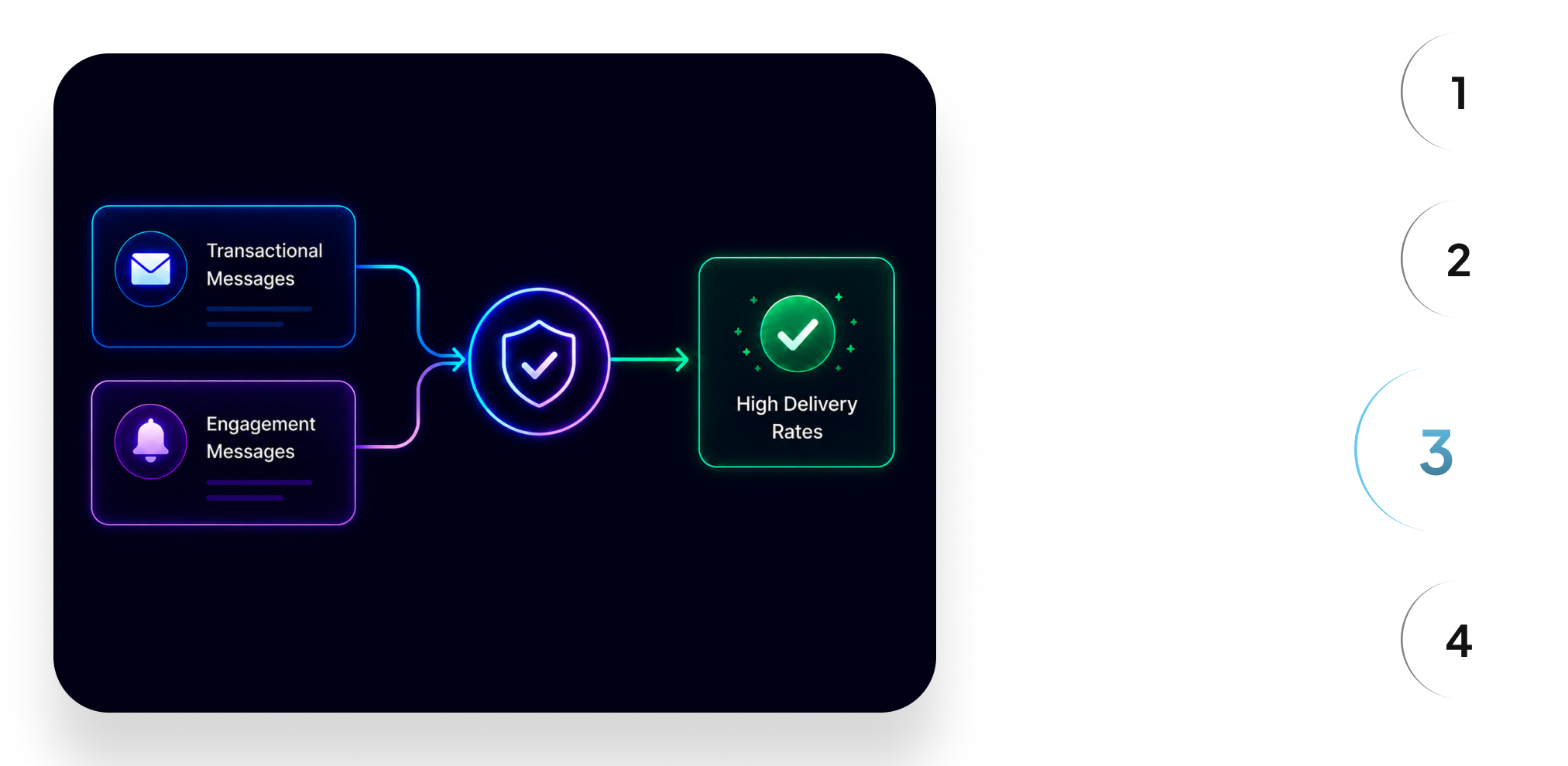 CleverTap Integration Step 3