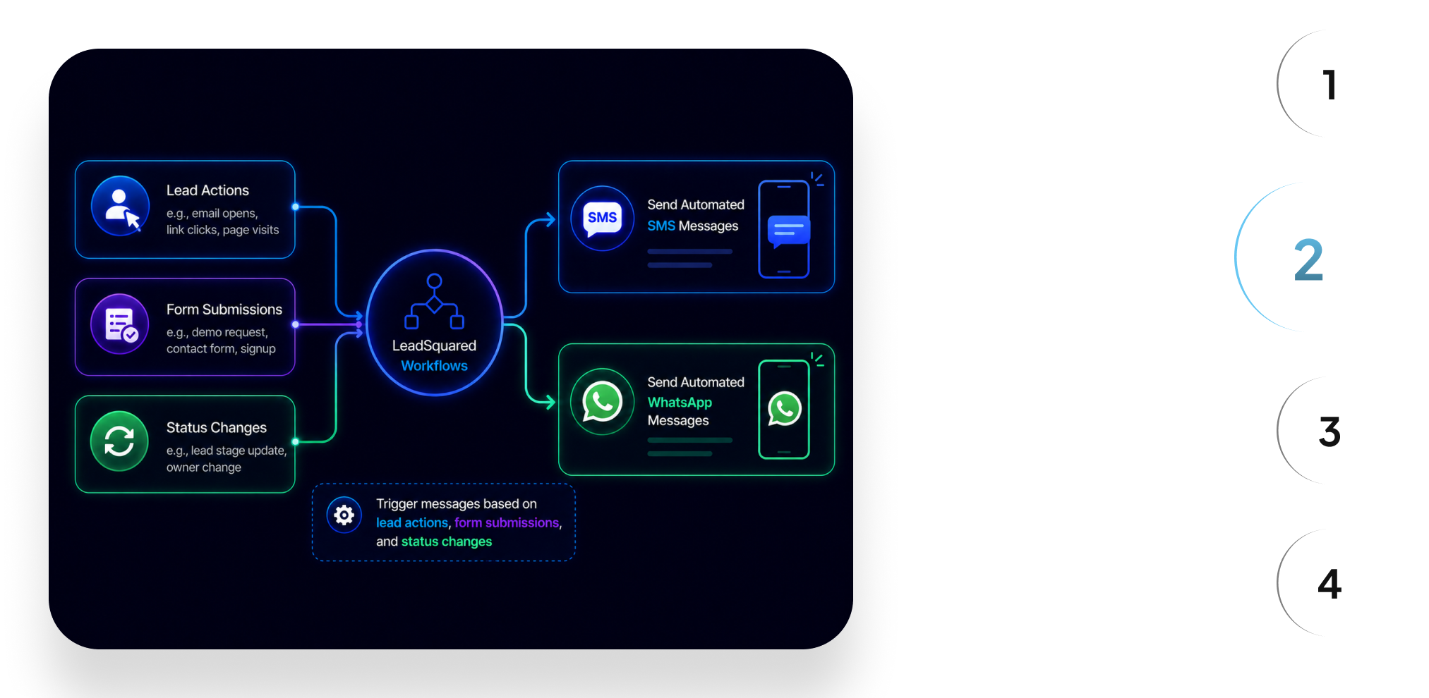 LeadSquared Integration Step 2