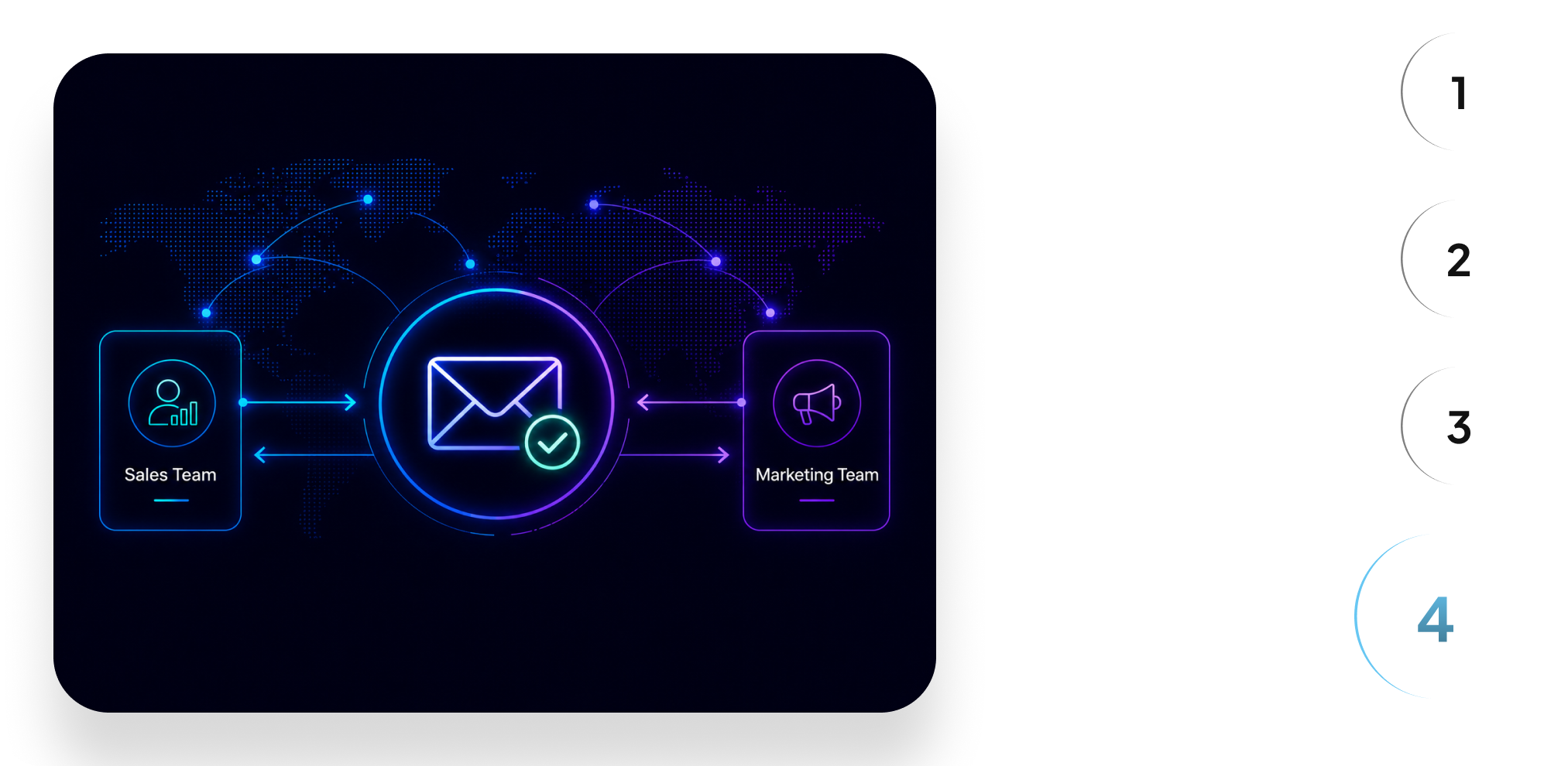 LeadSquared Integration Step 4