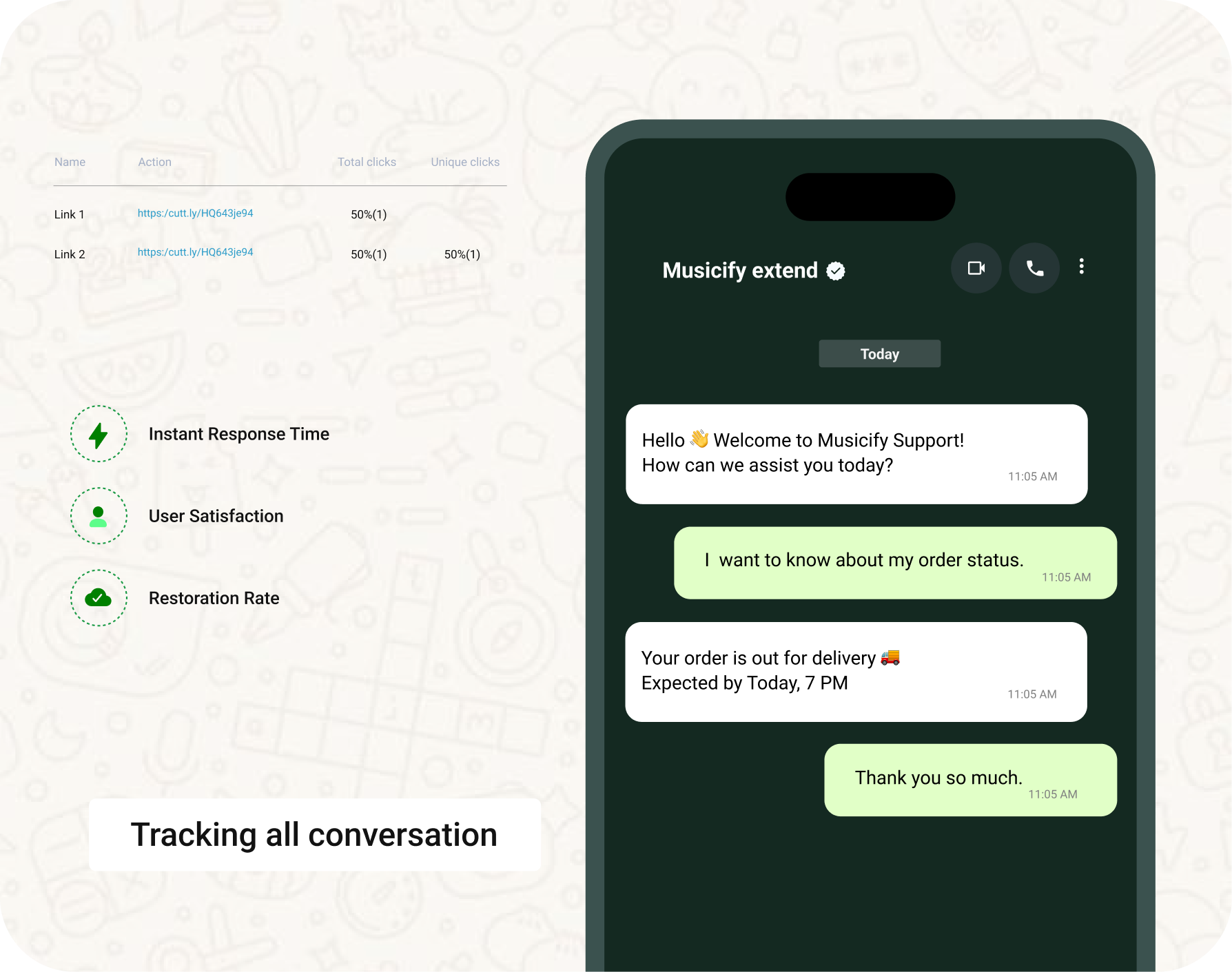 Telkosh and MoEngage Integration