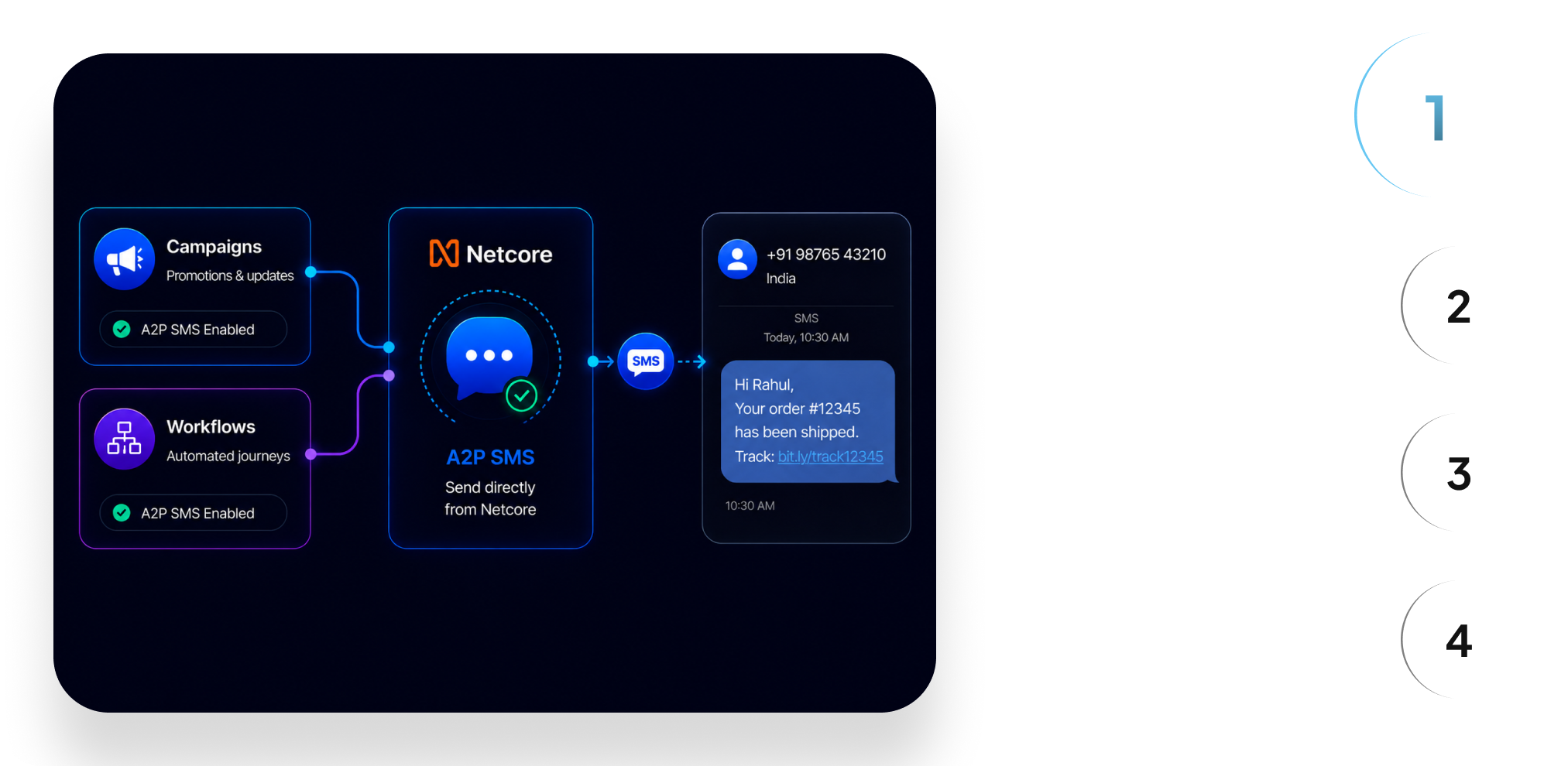NetCore Integration Step 1