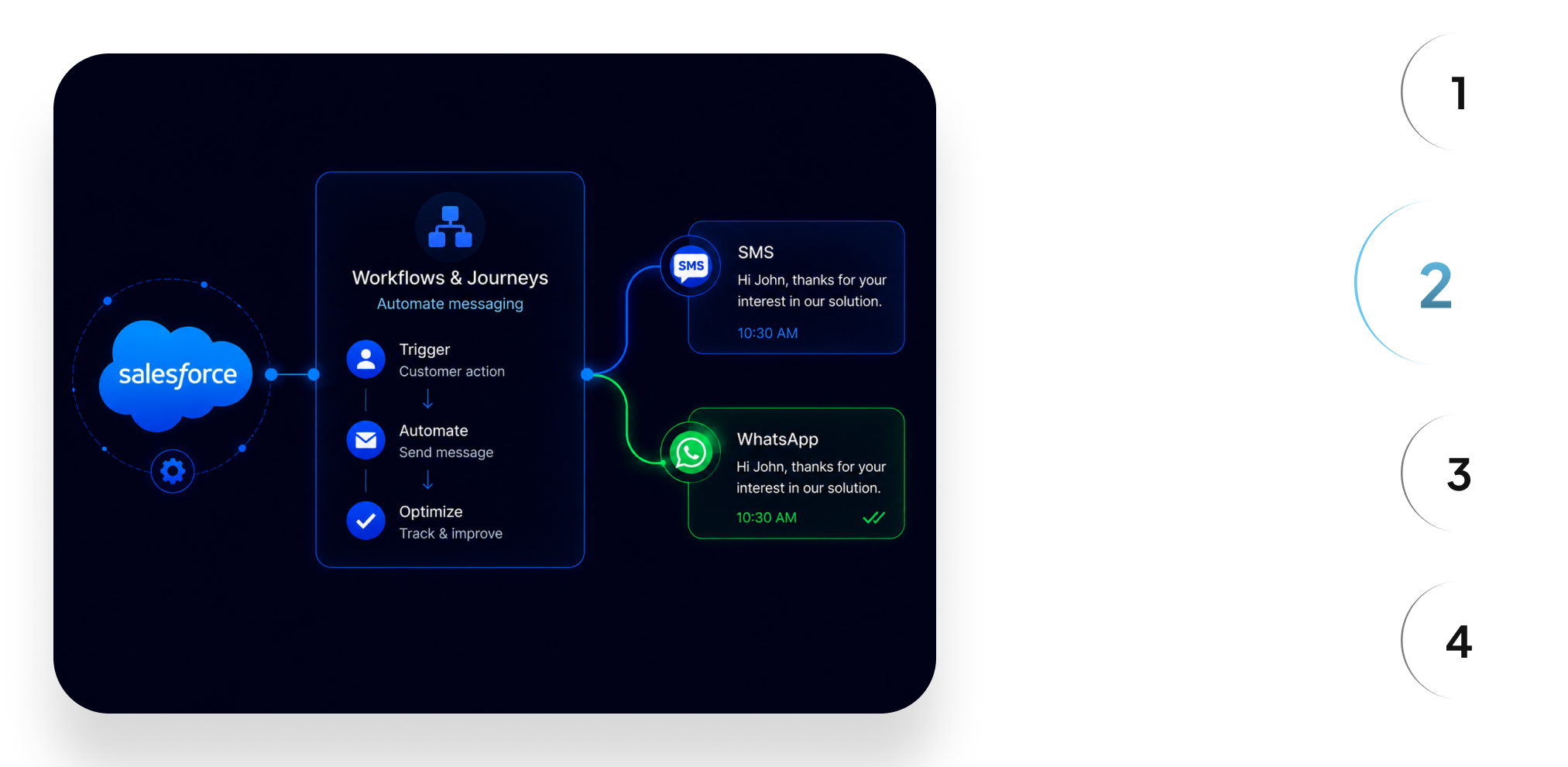 Salesforce Integration Step 2
