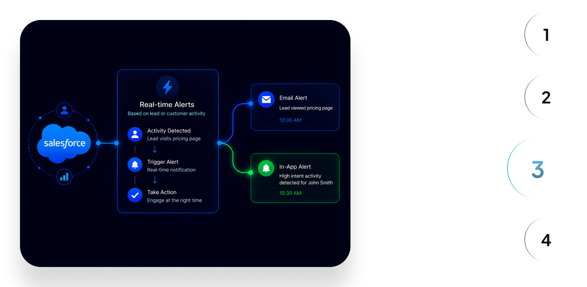 Salesforce Integration Step 3