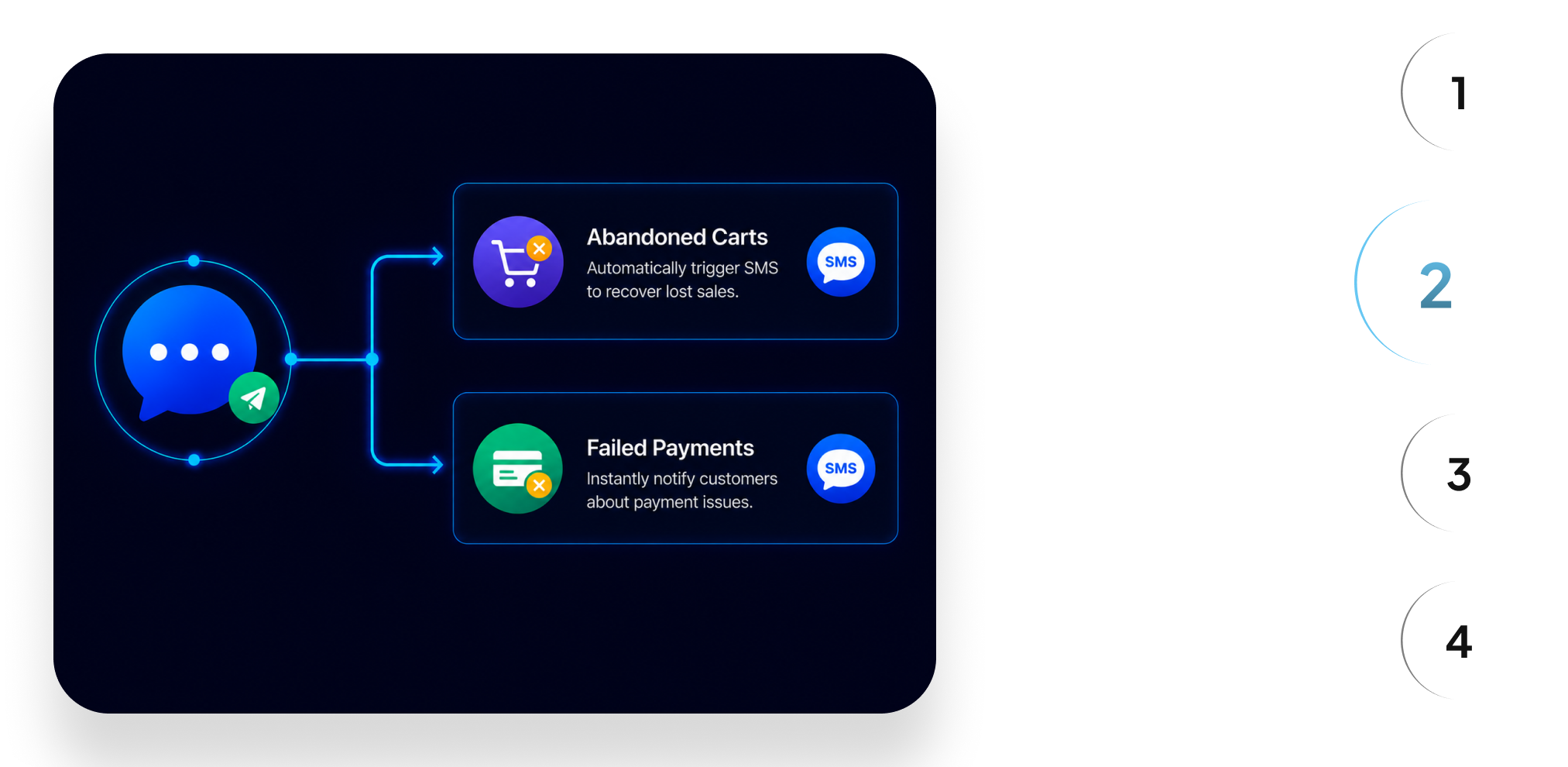 Shopify Integration Step 2