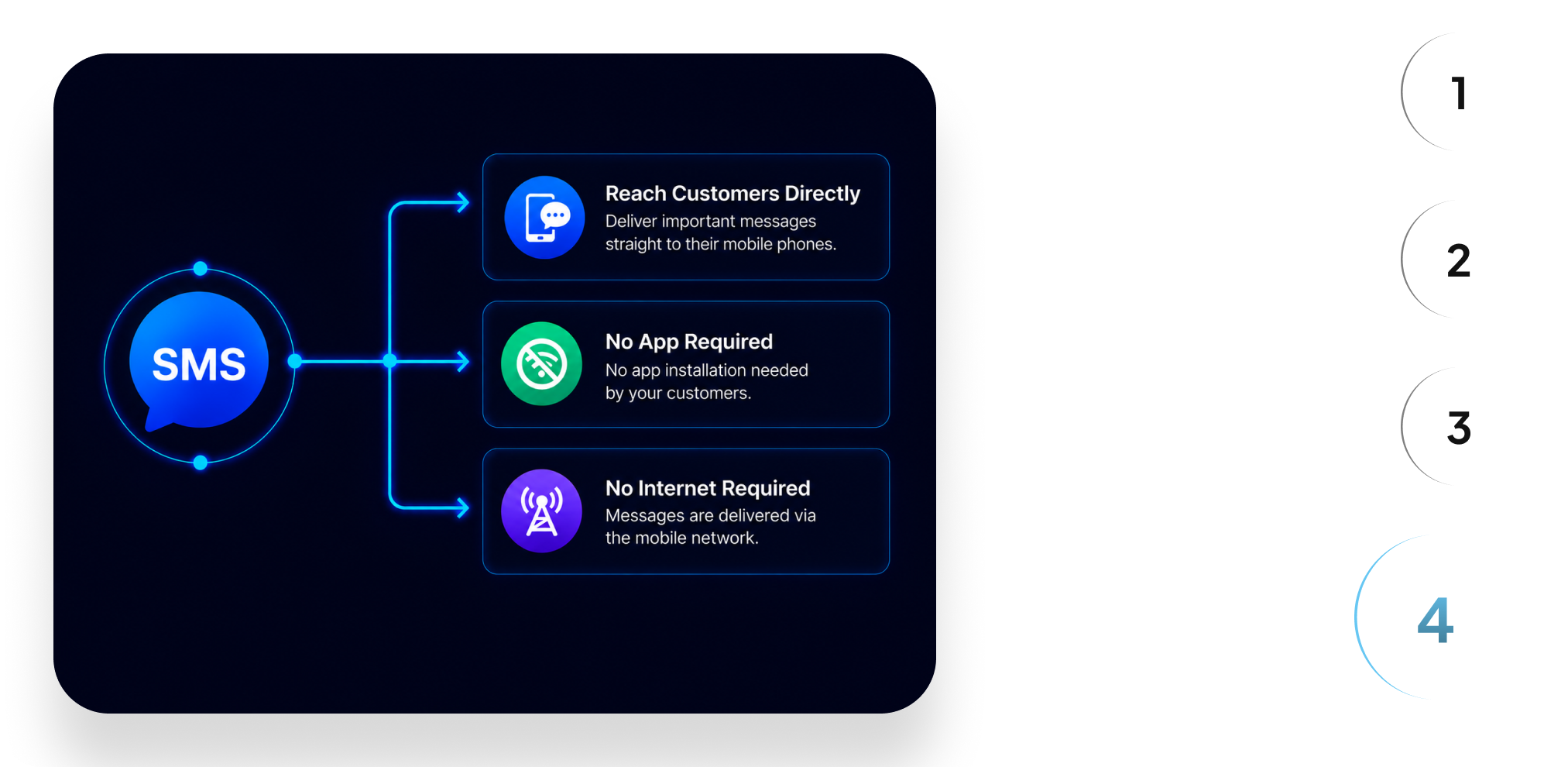 Shopify Integration Step 4