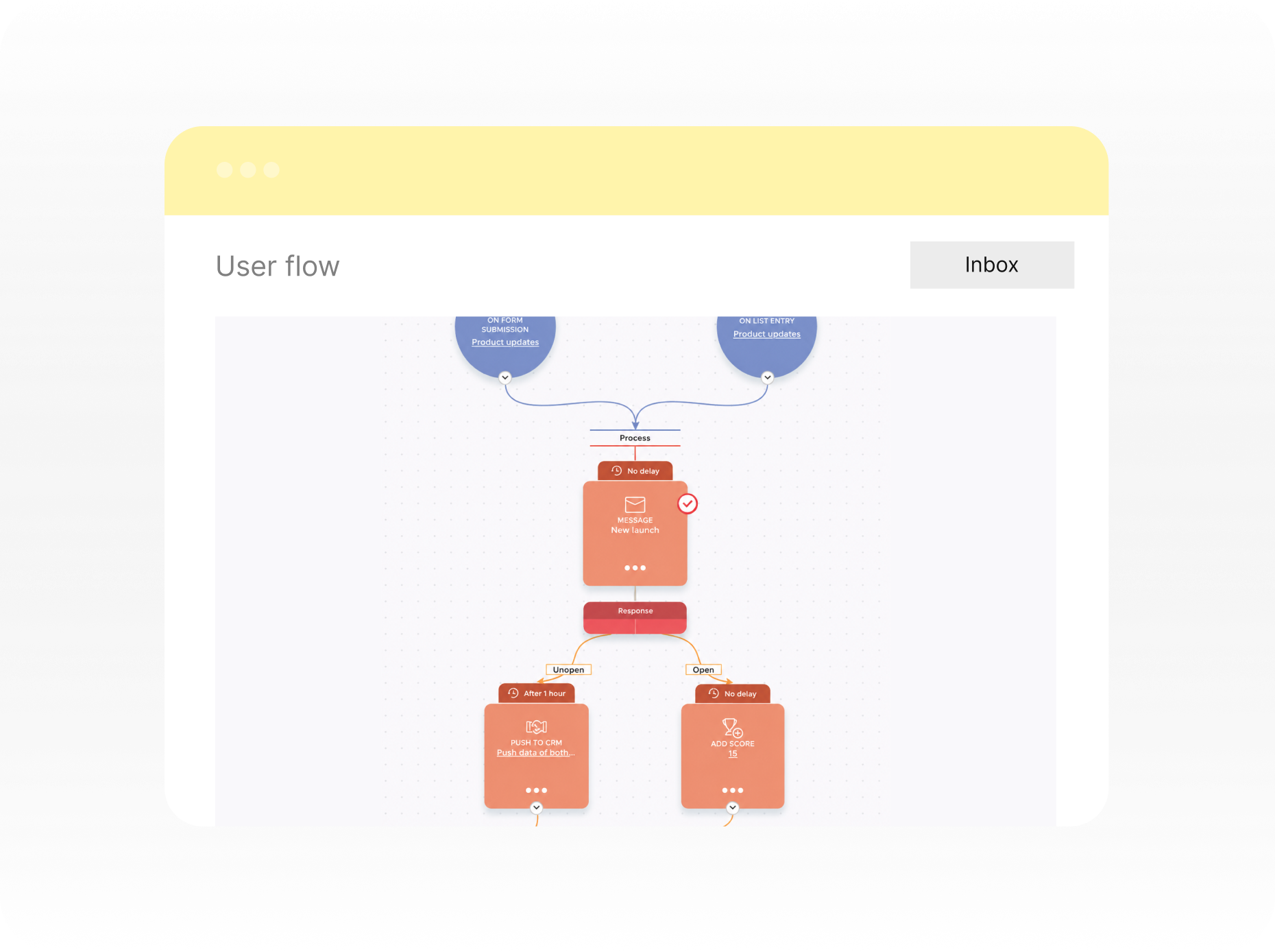 Customer Engagement Workflows