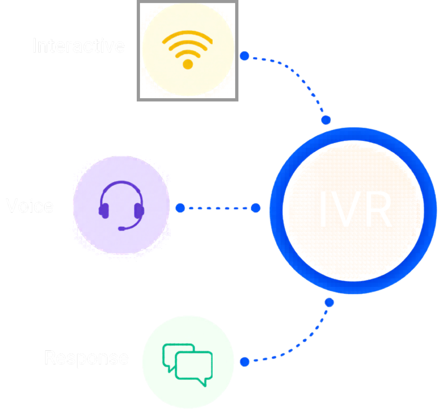 Smart IVR Communication